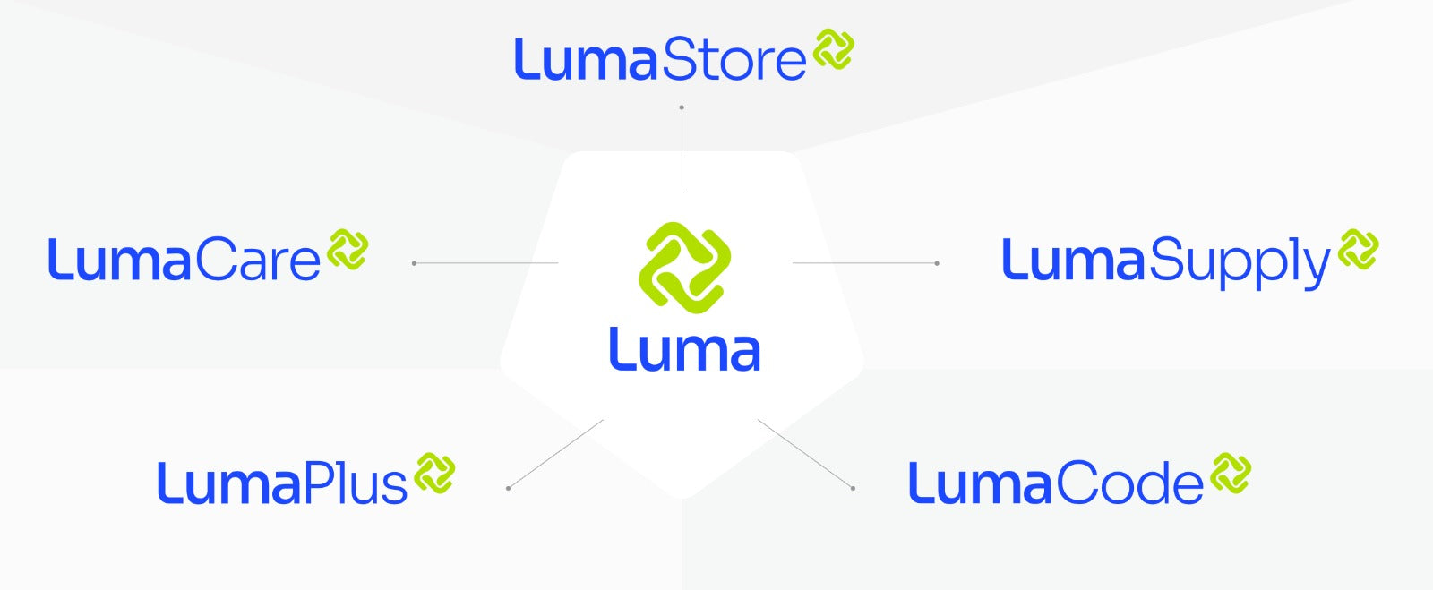 Bisnis Makin Mudah dengan Solusi All-in-One!