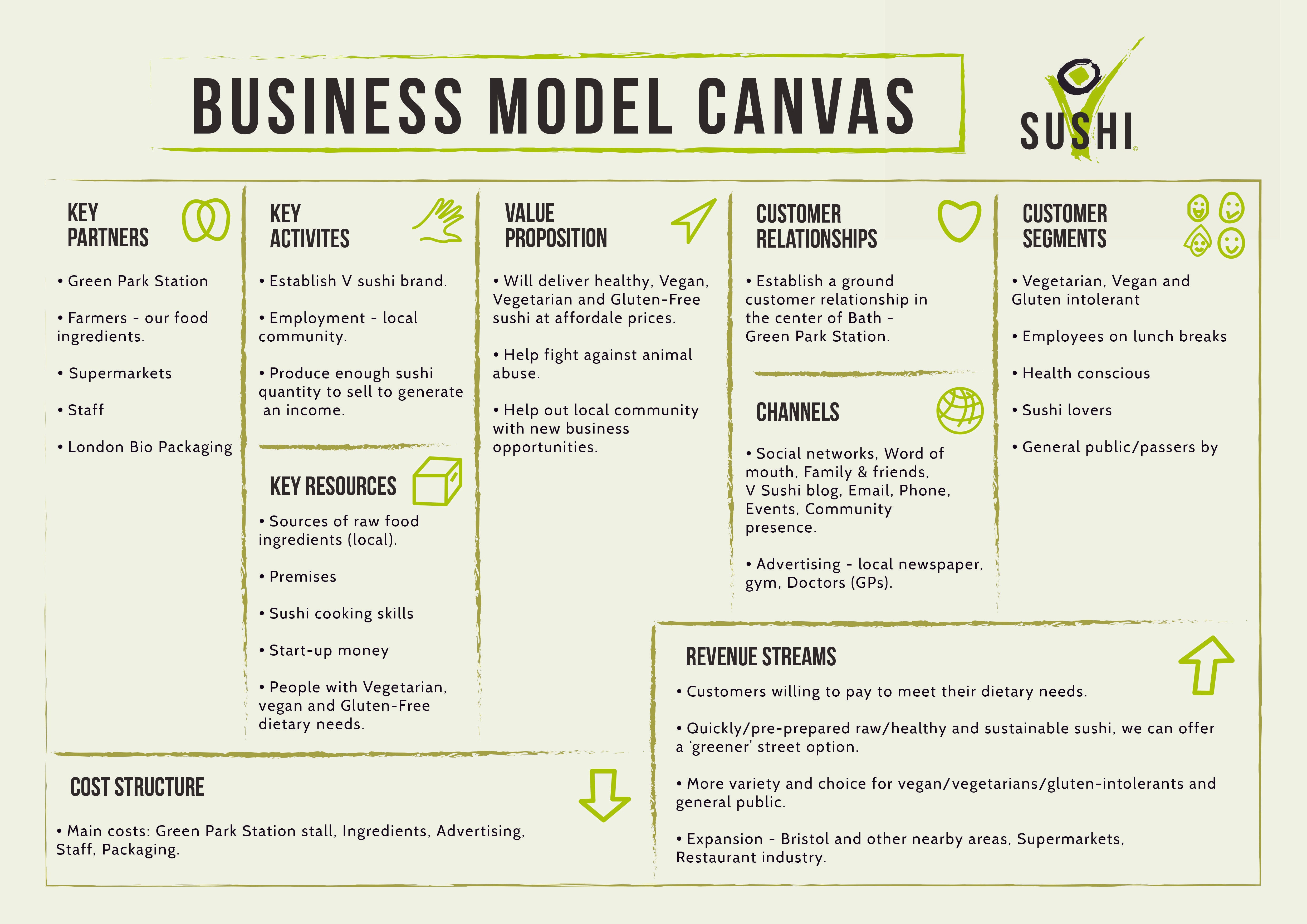Bisnis Model Canvas Makanan Ringan: Sukses Berbisnis dengan Terstruktur