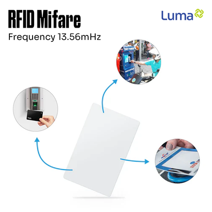 Kartu ID Card RFID Mifare Thin Blank 13.56 MHz